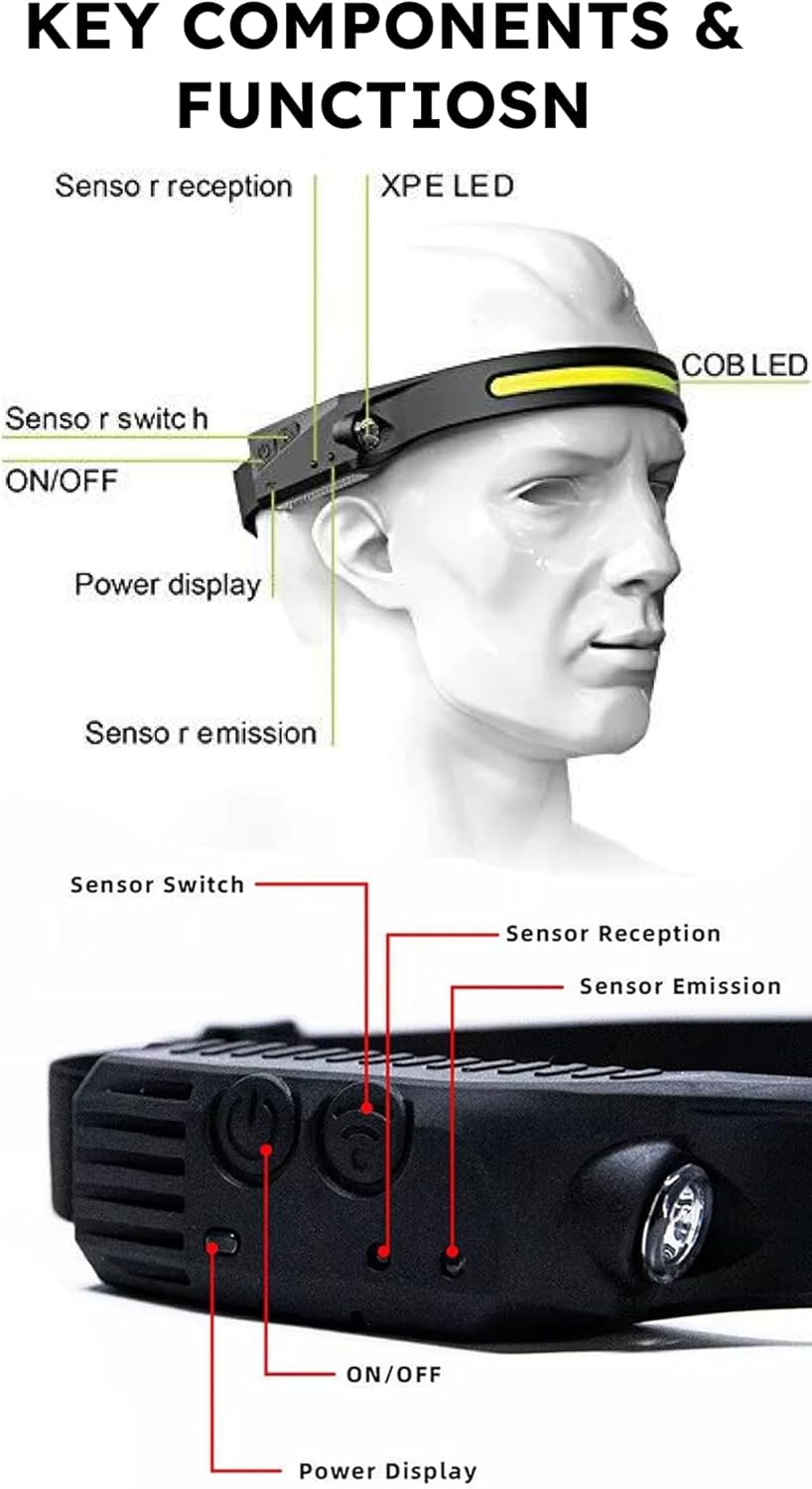 LED Head Lamp – USB-C Rechargeable, Precision Tattoo Lighting